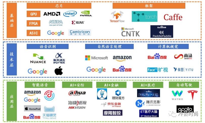 AI智能時代 人工智能如何重塑服裝行業(yè)的未來？